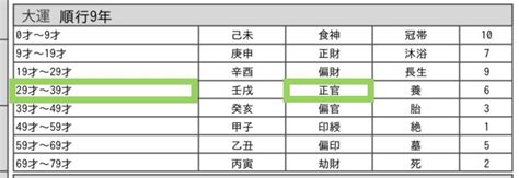 金水傷官|四柱推命の大運「正官」と「金水傷官」ルネサス 株。